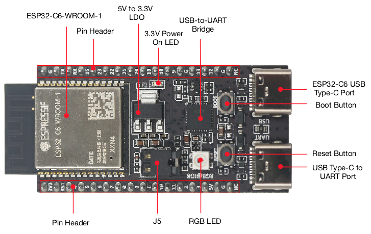 ESP32-C6-DevKitC-1 board