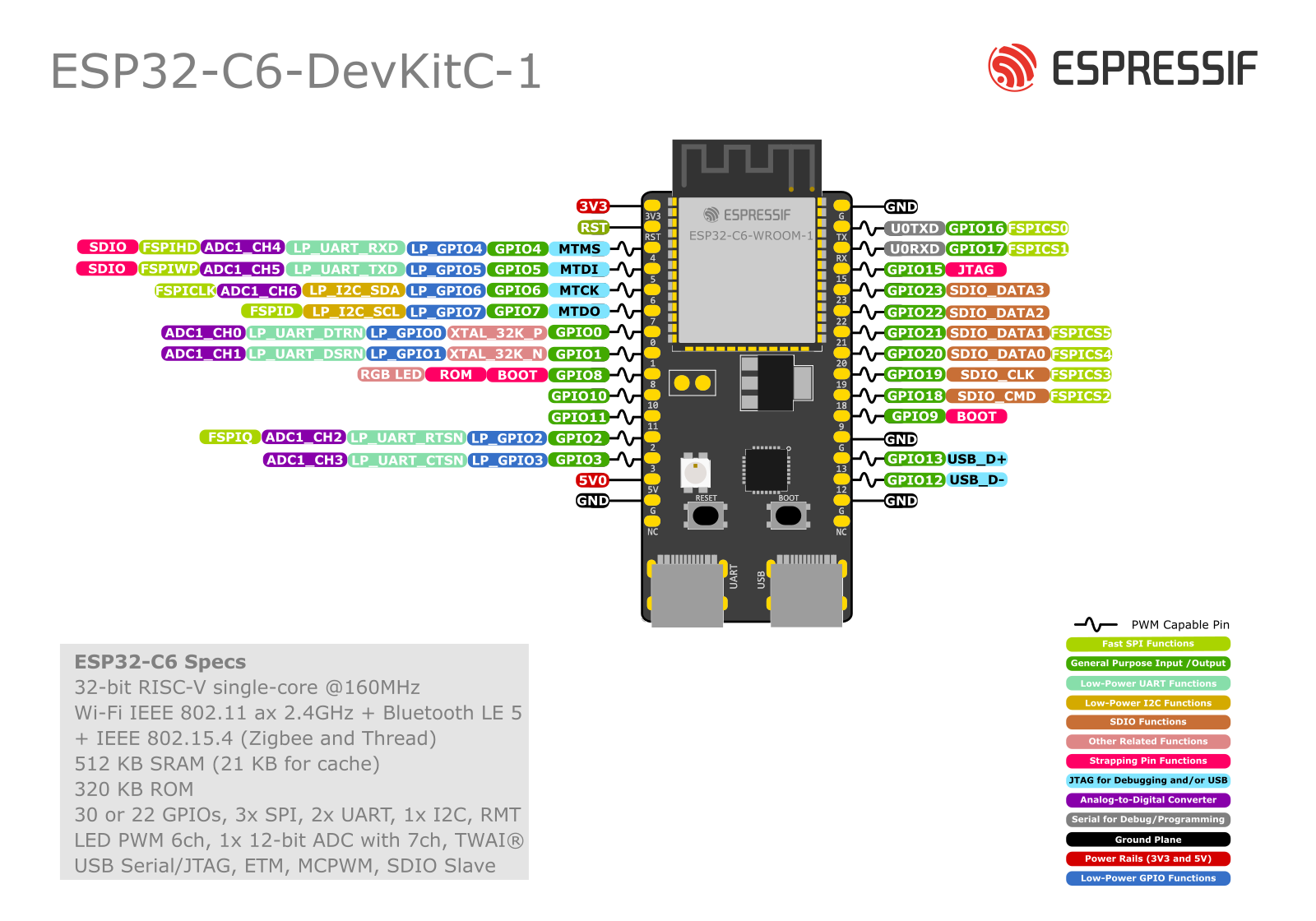 ESP32-C6-DevKitC-1 pinout