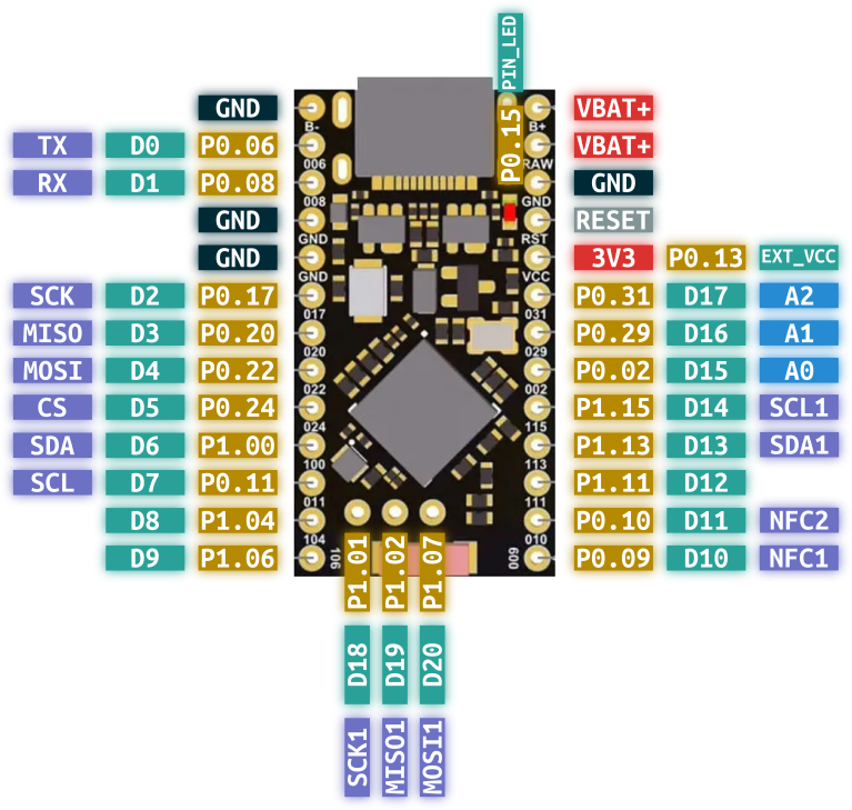 ProMicro nRF52840 pinout